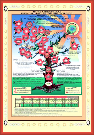 Prophets Family Tree small Amaana.org