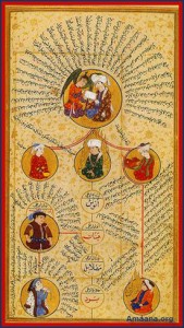 Persian Knowledge Miniature